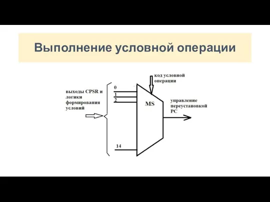 Выполнение условной операции