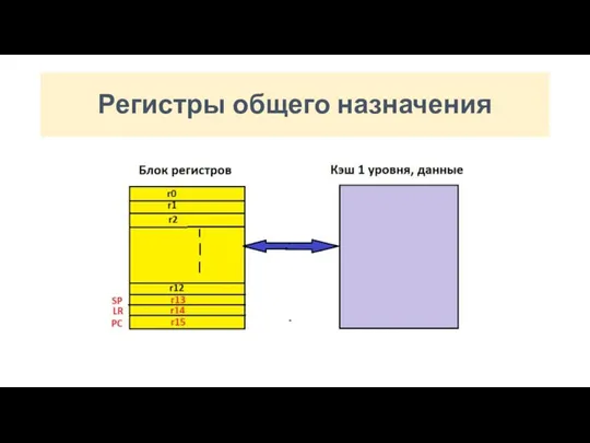 Регистры общего назначения