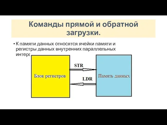 Команды прямой и обратной загрузки. К памяти данных относятся ячейки памяти и