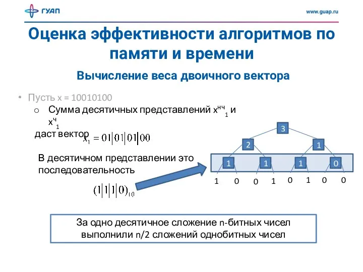 Оценка эффективности алгоритмов по памяти и времени Вычисление веса двоичного вектора Пусть