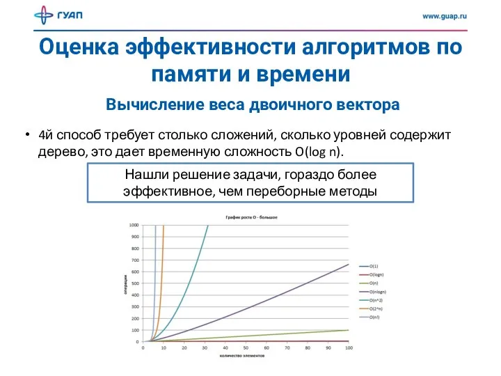 Оценка эффективности алгоритмов по памяти и времени Вычисление веса двоичного вектора 4й