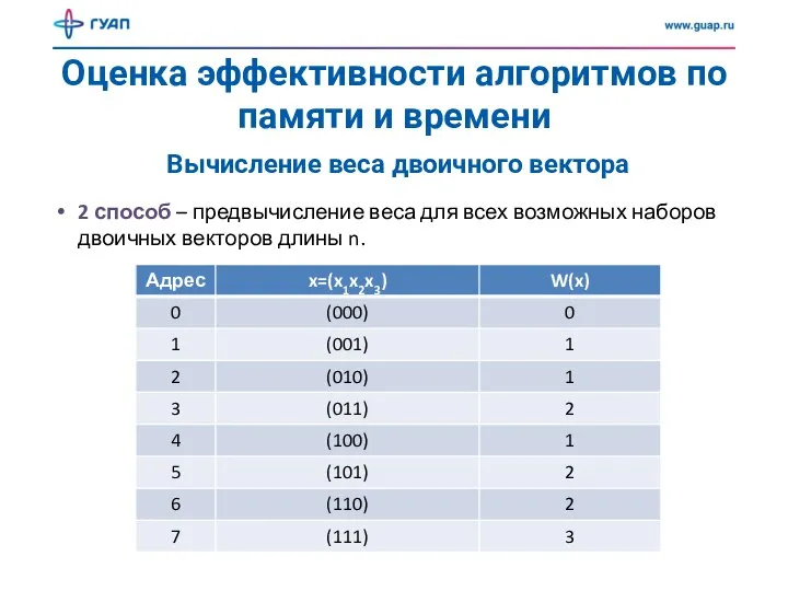 Оценка эффективности алгоритмов по памяти и времени Вычисление веса двоичного вектора 2