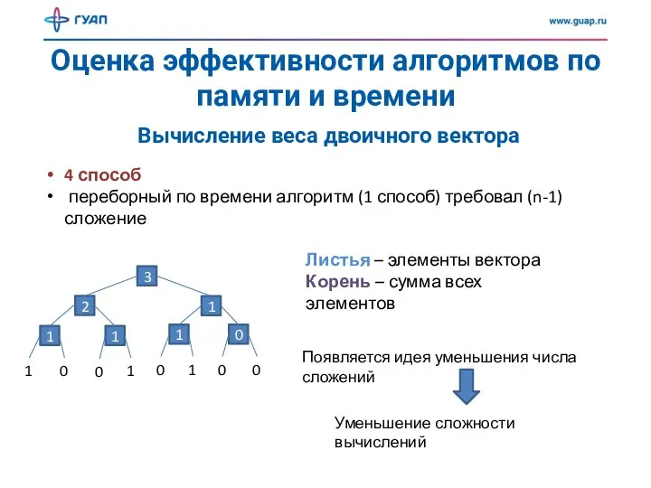 Оценка эффективности алгоритмов по памяти и времени Вычисление веса двоичного вектора 4