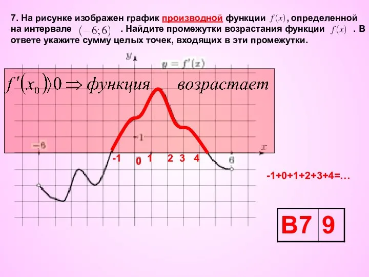 7. На рисунке изображен график производной функции , определенной на интервале .