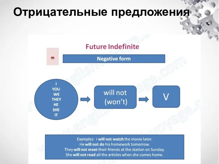 Отрицательные предложения