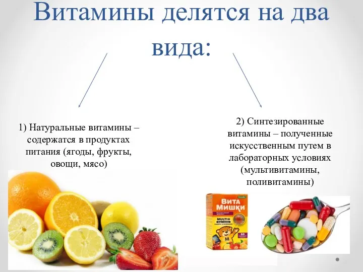 Витамины делятся на два вида: 1) Натуральные витамины – содержатся в продуктах