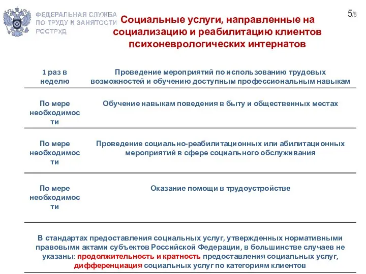 Социальные услуги, направленные на социализацию и реабилитацию клиентов психоневрологических интернатов 5/8