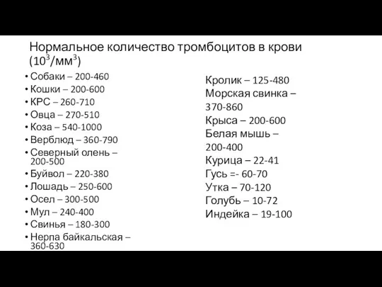 Нормальное количество тромбоцитов в крови (103/мм3) Собаки – 200-460 Кошки – 200-600