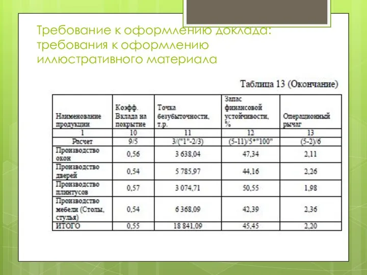 Требование к оформлению доклада: требования к оформлению иллюстративного материала