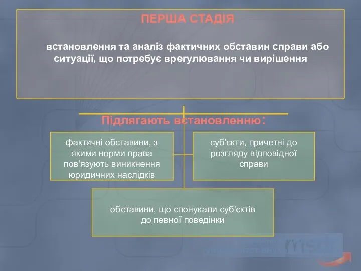 Львівський державний університет внутрішніх справ ПЕРША СТАДІЯ встановлення та аналіз фактичних обставин