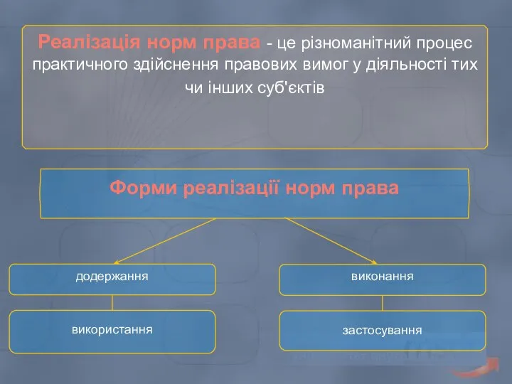 Львівський державний університет внутрішніх справ Реалізація норм права - це різноманітний процес