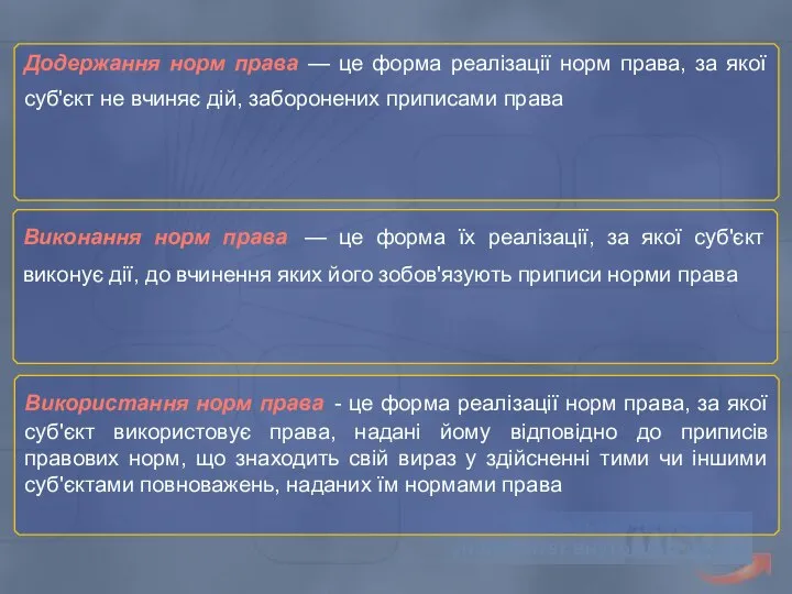 Львівський державний університет внутрішніх справ Додержання норм права — це форма реалізації