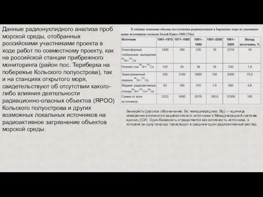 Данные радионуклидного анализа проб морской среды, отобранных российскими участниками проекта в ходе