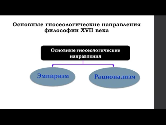 Основные гносеологические направления философии XVII века Основные гносеологические направления Эмпиризм Рационализм