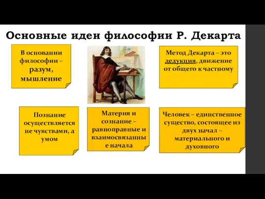 Основные идеи философии Р. Декарта В основании философии – разум, мышление Познание