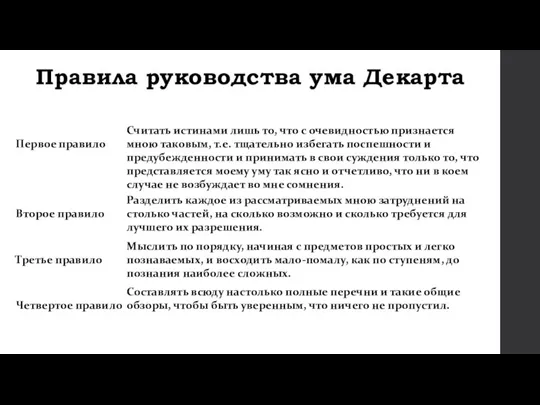 Правила руководства ума Декарта