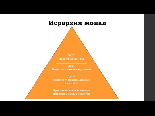 Иерархия монад БОГ Первичная монада _____________________ Духи Имеются у ангелов и у