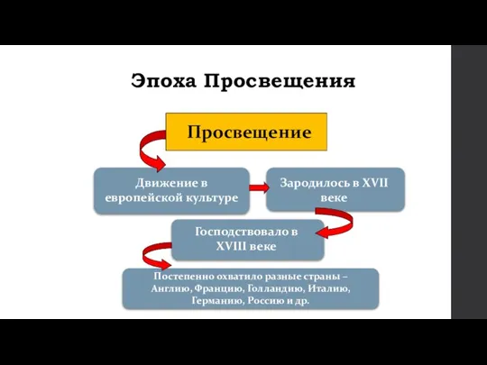 Эпоха Просвещения Просвещение Движение в европейской культуре Зародилось в XVII веке Господствовало