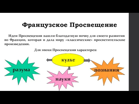 Французское Просвещение Идеи Просвещения нашли благодатную почву для своего развития во Франции,