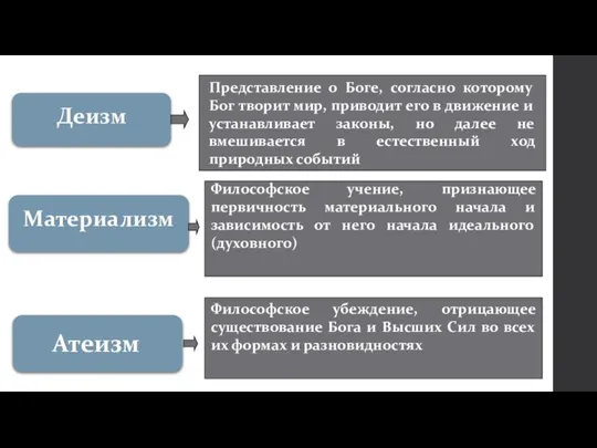 Деизм Представление о Боге, согласно которому Бог творит мир, приводит его в