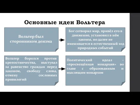 Основные идеи Вольтера Вольтер был сторонником деизма Бог сотворил мир, привёл его