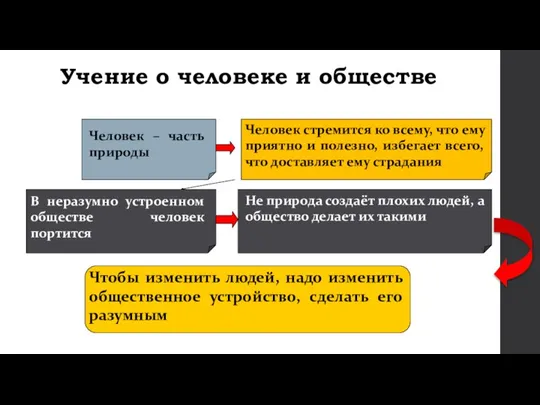 Учение о человеке и обществе Человек – часть природы Человек стремится ко