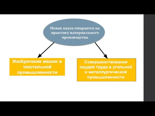 Новая наука опирается на практику материального производства Изобретение машин в текстильной промышленности