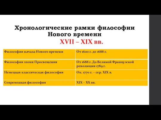 Хронологические рамки философии Нового времени XVII – XIX вв.