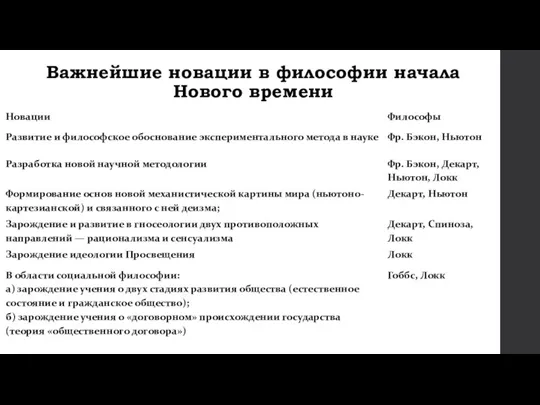 Важнейшие новации в философии начала Нового времени