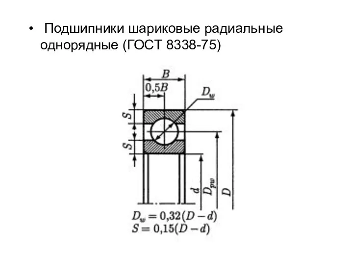 Подшипники шариковые радиальные однорядные (ГОСТ 8338-75)