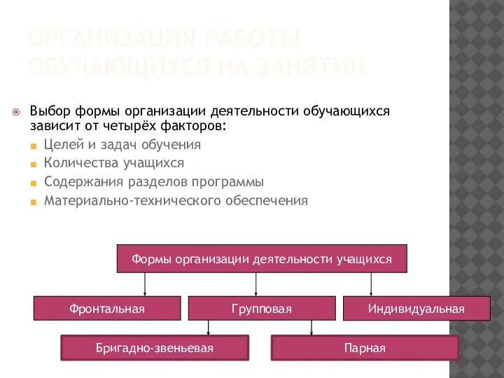 ОРГАНИЗАЦИЯ РАБОТЫ ОБУЧАЮЩИХСЯ НА ЗАНЯТИИ Выбор формы организации деятельности обучающихся зависит от