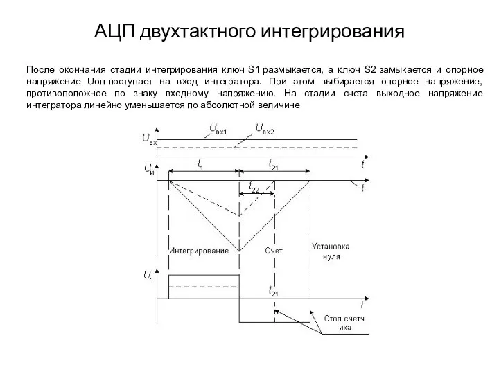 АЦП двухтактного интегрирования После окончания стадии интегрирования ключ S1 размыкается, а ключ