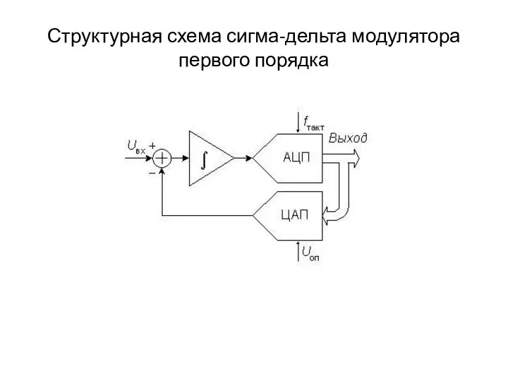 Структурная схема сигма-дельта модулятора первого порядка