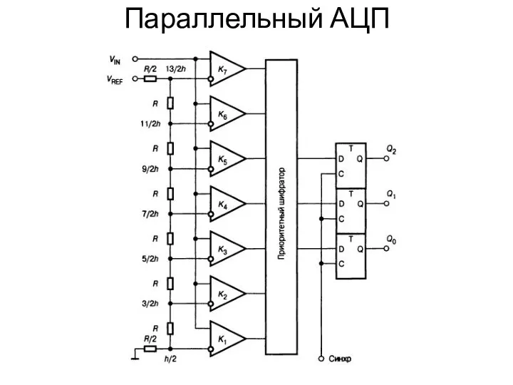 Параллельный АЦП