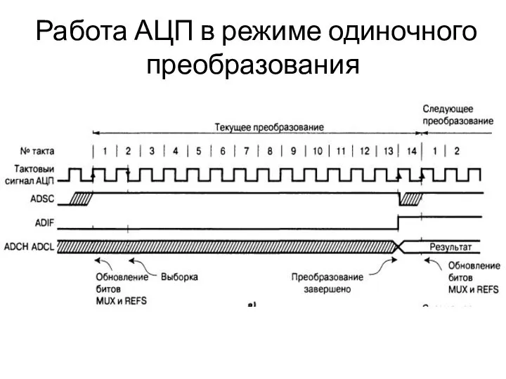 Работа АЦП в режиме одиночного преобразования