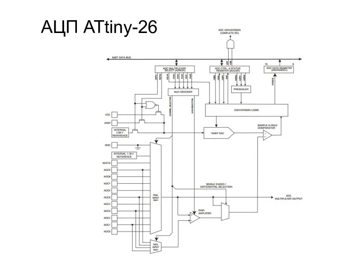 АЦП ATtiny-26