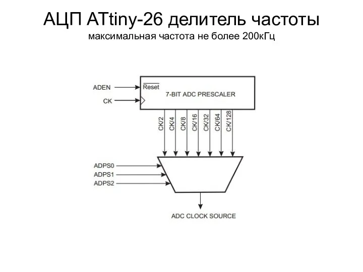 АЦП ATtiny-26 делитель частоты максимальная частота не более 200кГц