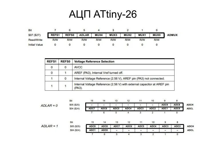 АЦП ATtiny-26