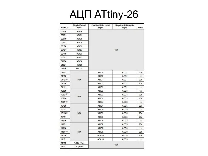 АЦП ATtiny-26