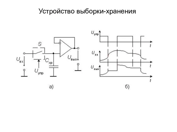 Устройство выборки-хранения