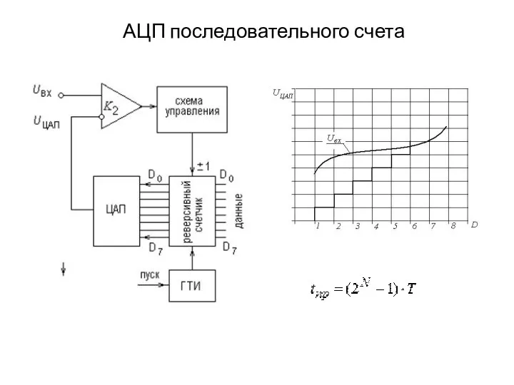 АЦП последовательного счета