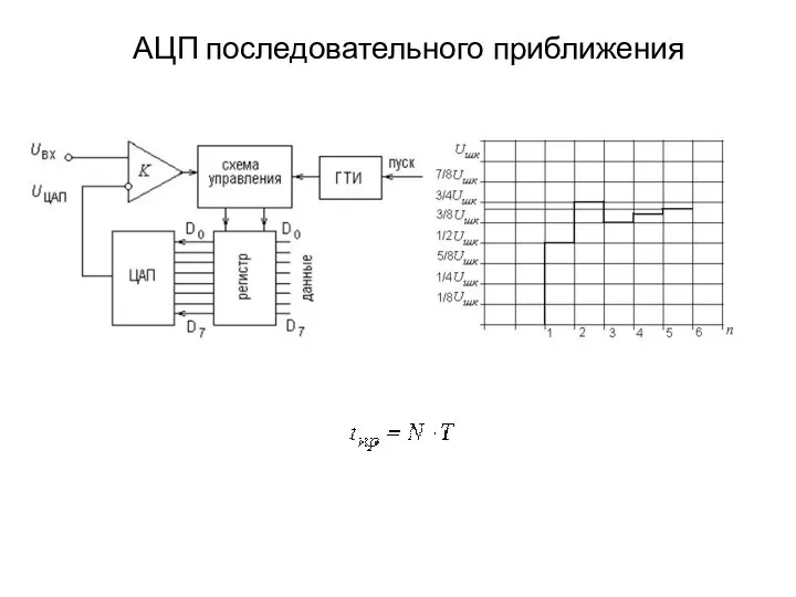 АЦП последовательного приближения