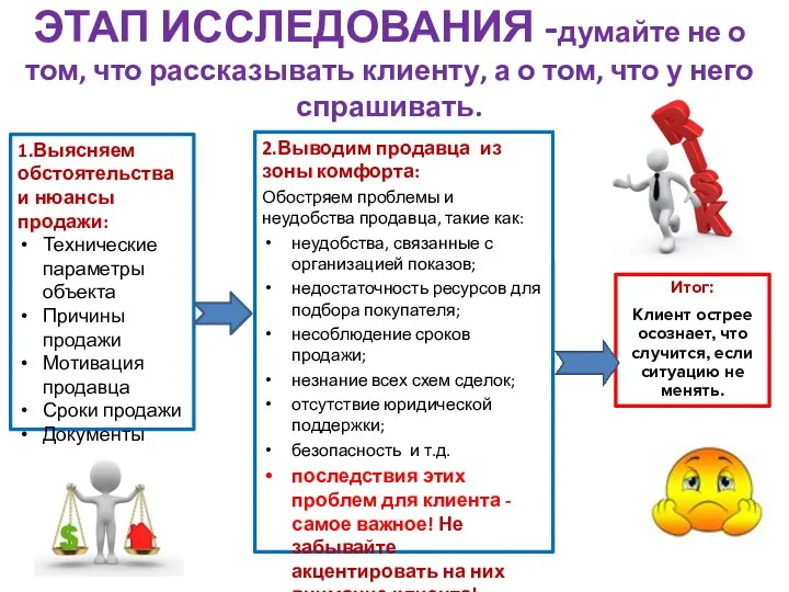 ЭТАП ИССЛЕДОВАНИЯ -думайте не о том, что рассказывать клиенту, а о том,