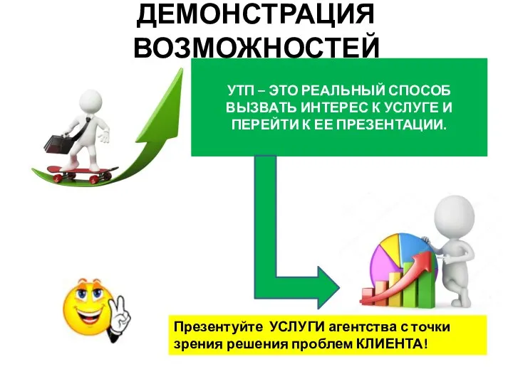 ДЕМОНСТРАЦИЯ ВОЗМОЖНОСТЕЙ УТП – ЭТО РЕАЛЬНЫЙ СПОСОБ ВЫЗВАТЬ ИНТЕРЕС К УСЛУГЕ И