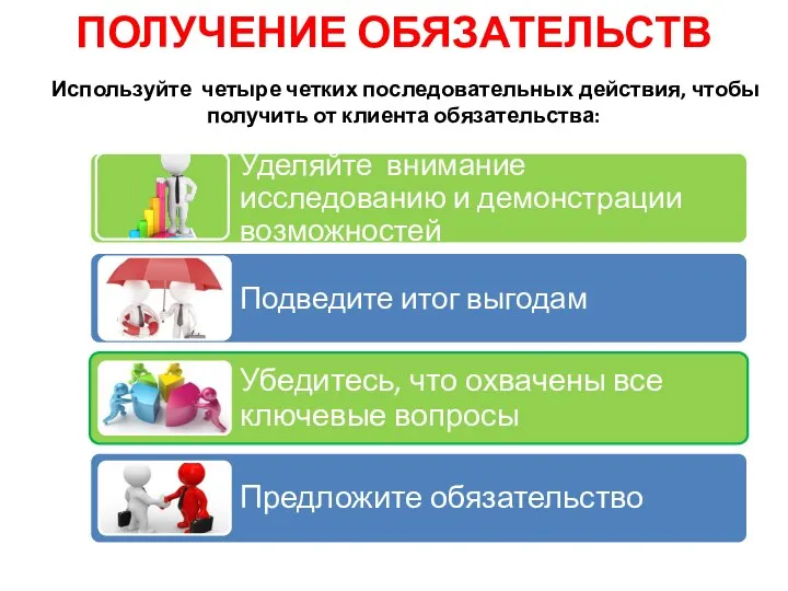 ПОЛУЧЕНИЕ ОБЯЗАТЕЛЬСТВ Используйте четыре четких последовательных действия, чтобы получить от клиента обязательства: