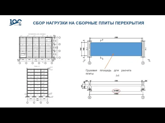 СБОР НАГРУЗКИ НА СБОРНЫЕ ПЛИТЫ ПЕРЕКРЫТИЯ Грузовая площадь для расчета плиты