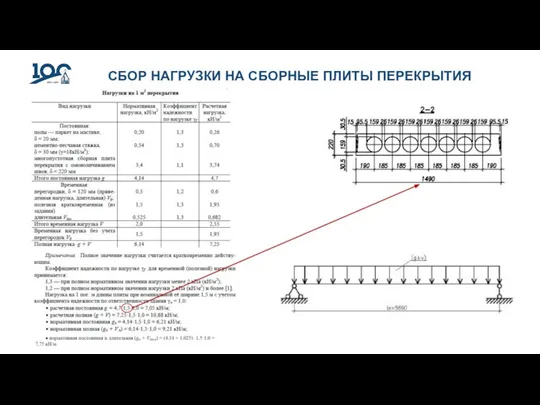 СБОР НАГРУЗКИ НА СБОРНЫЕ ПЛИТЫ ПЕРЕКРЫТИЯ