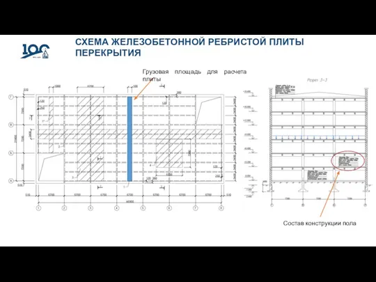 СХЕМА ЖЕЛЕЗОБЕТОННОЙ РЕБРИСТОЙ ПЛИТЫ ПЕРЕКРЫТИЯ Состав конструкции пола Грузовая площадь для расчета плиты