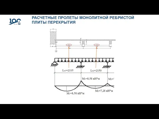 РАСЧЕТНЫЕ ПРОЛЕТЫ МОНОЛИТНОЙ РЕБРИСТОЙ ПЛИТЫ ПЕРЕКРЫТИЯ