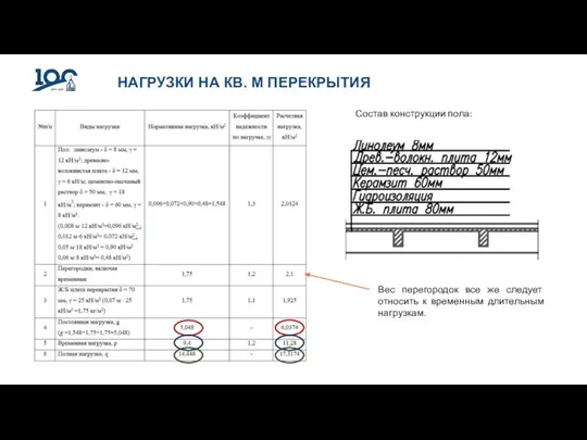 НАГРУЗКИ НА КВ. М ПЕРЕКРЫТИЯ Вес перегородок все же следует относить к